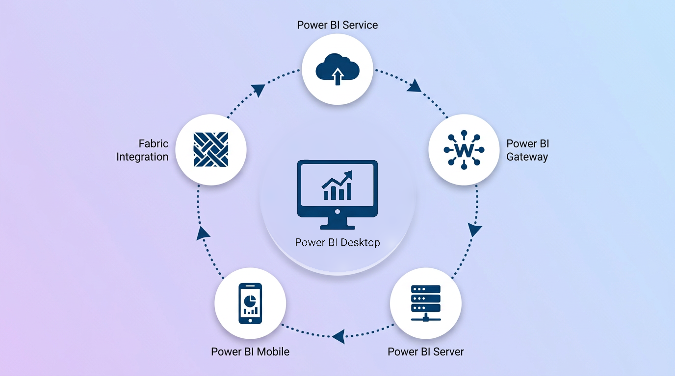 The Rise of Power BI in 2026: From Reporting Tool to Analytics Platform ...
