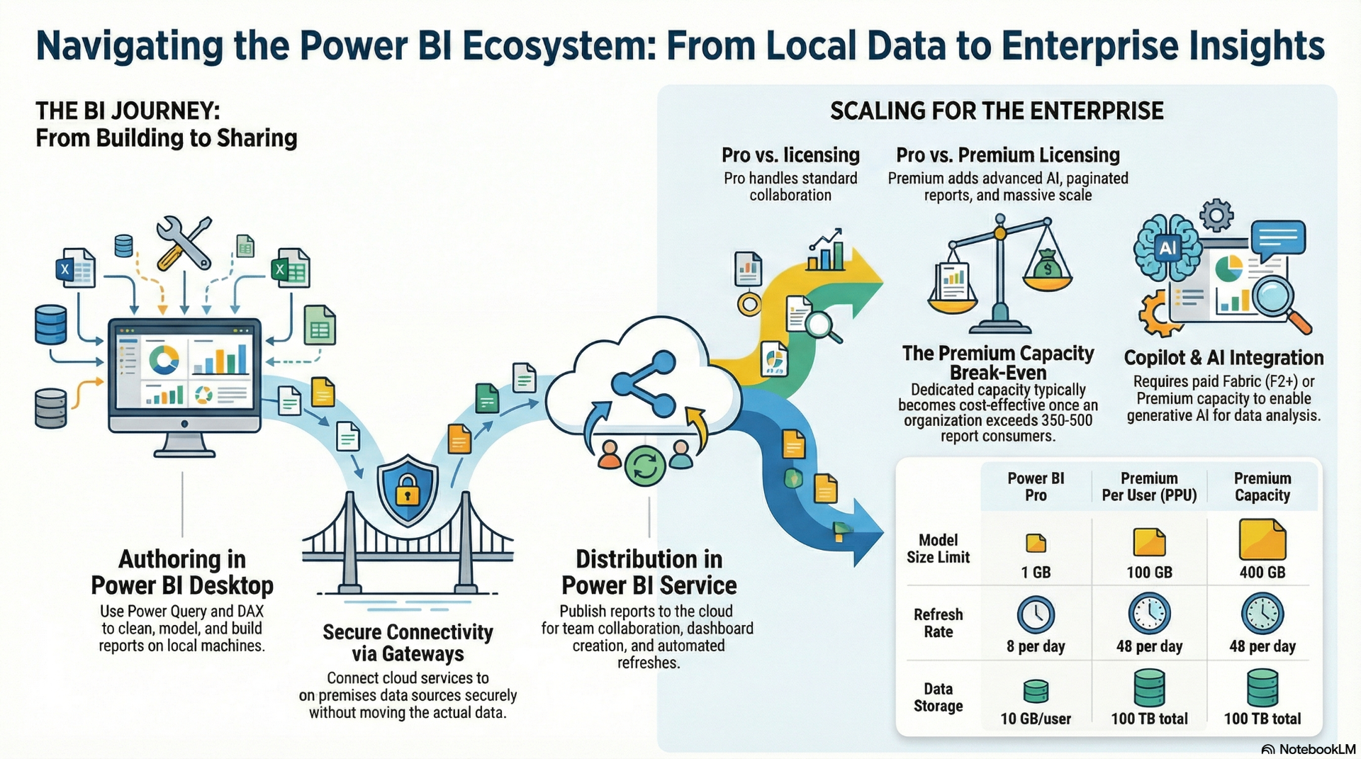 The Rise of Power BI in 2026: From Reporting Tool to Analytics Platform ...